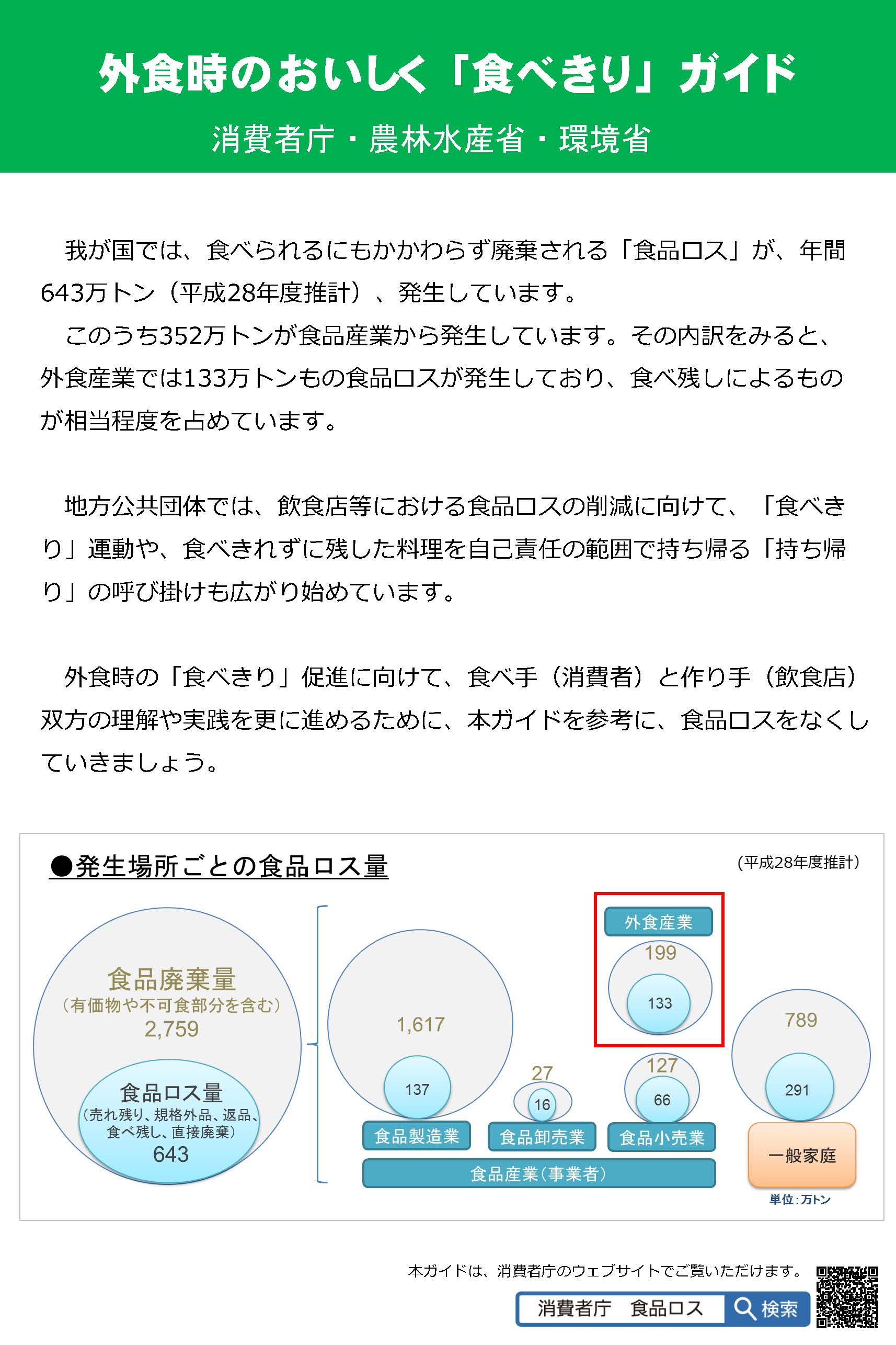 外食時のおいしく「食べきりガイド」