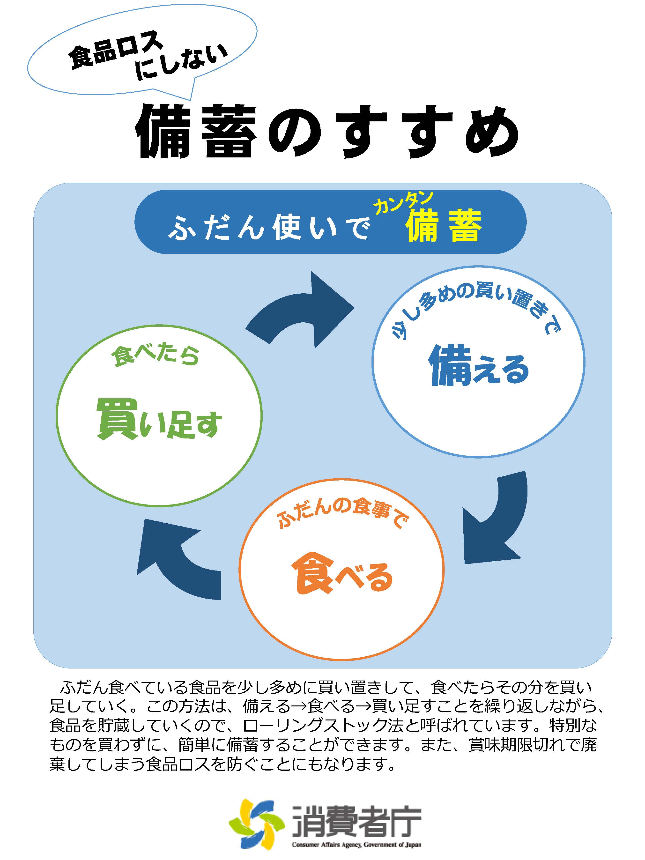 食品ロスにしない備蓄のすすめ