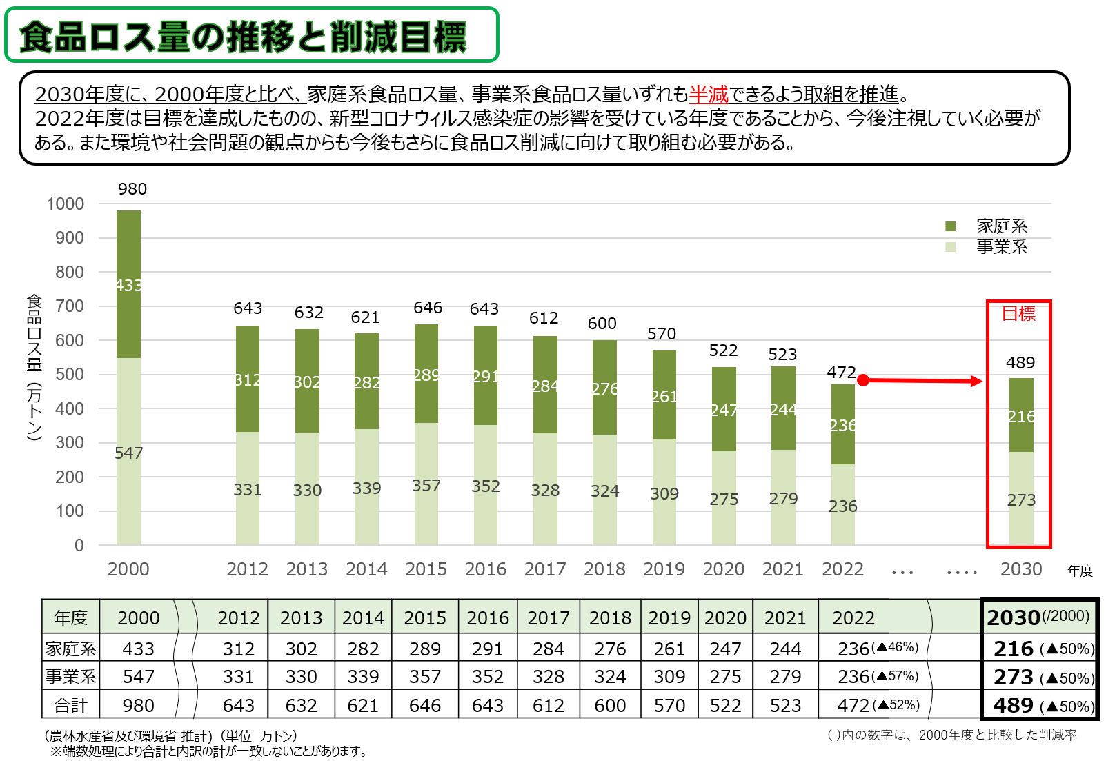 めざせ！食品ロス・ゼロ｜[消費者庁]食品ロス削減月間