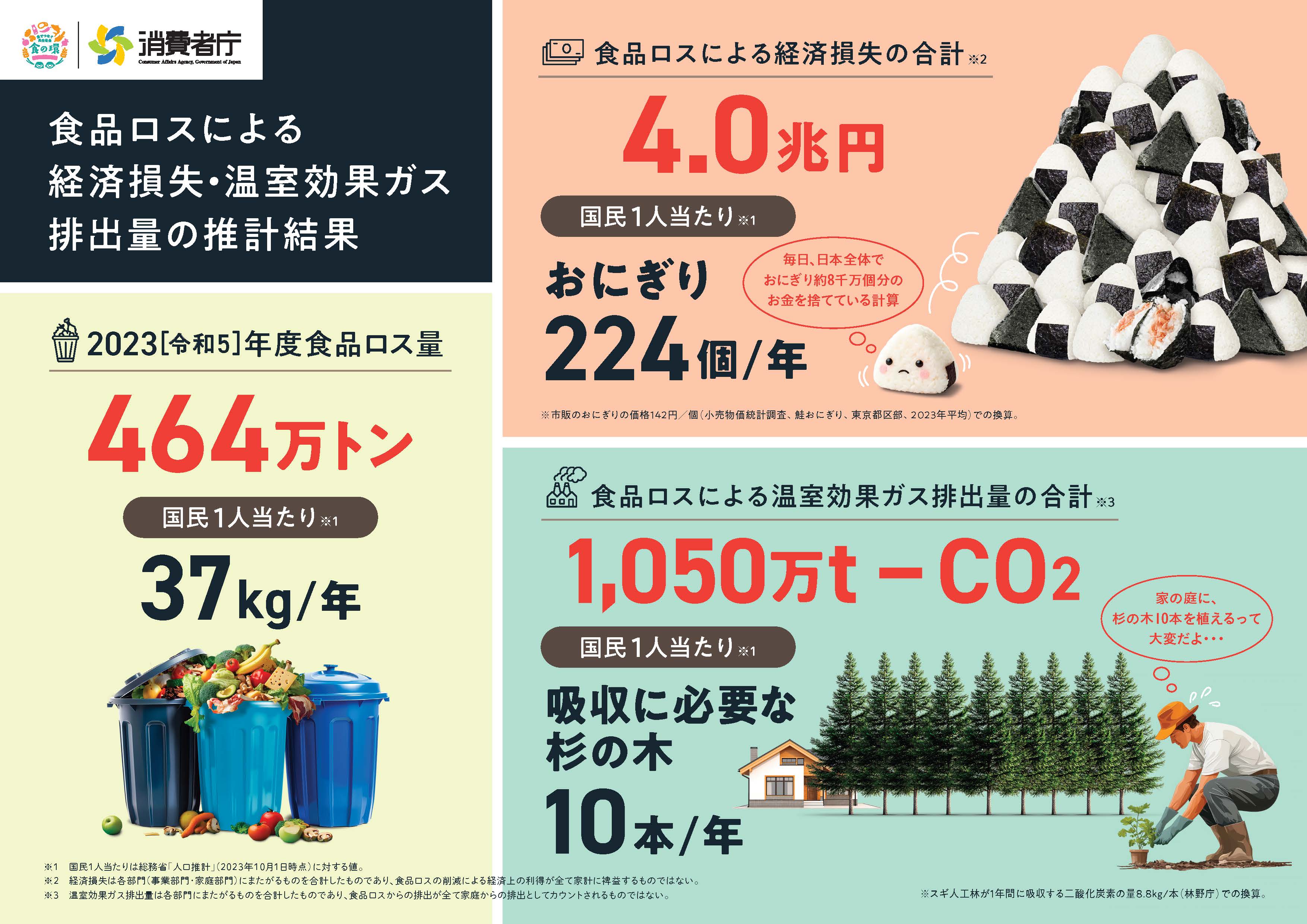 食品ロス削減月間
