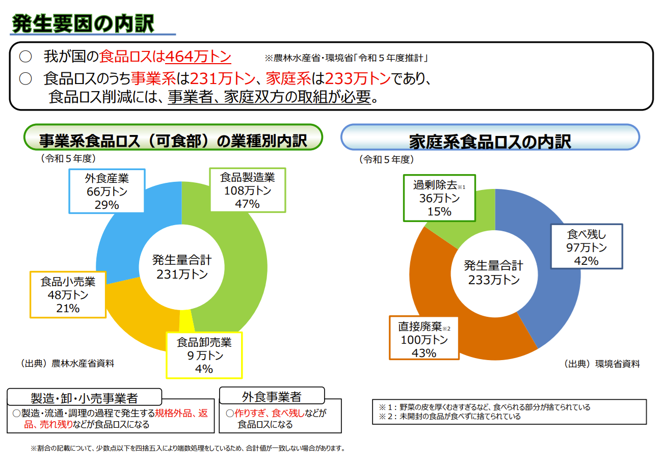 発生原因