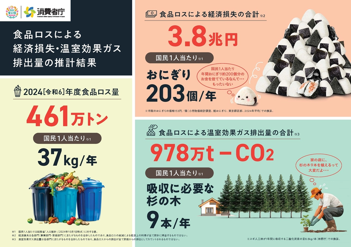 食品ロス削減月間