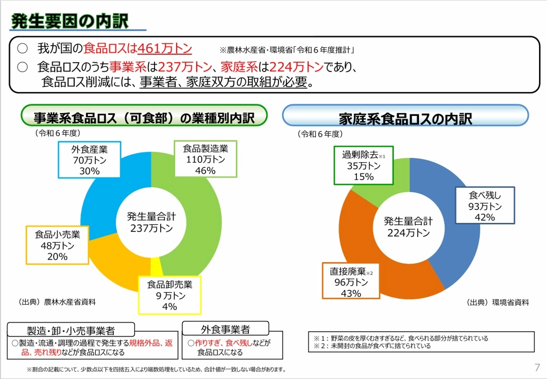 発生原因