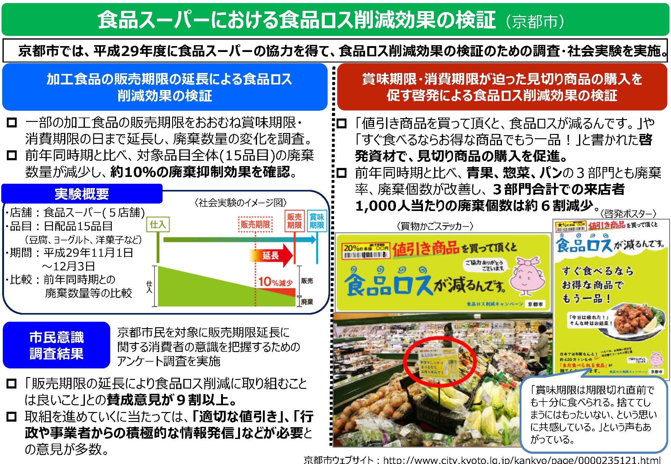 食品スーパーにおける食品ロス削減効果の検証