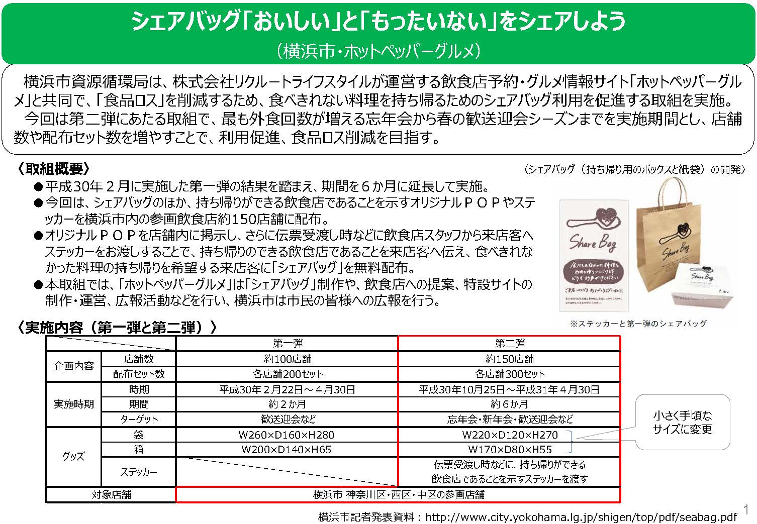 シェアバッグ「おいしい」と「もったいない」をシェアしよう