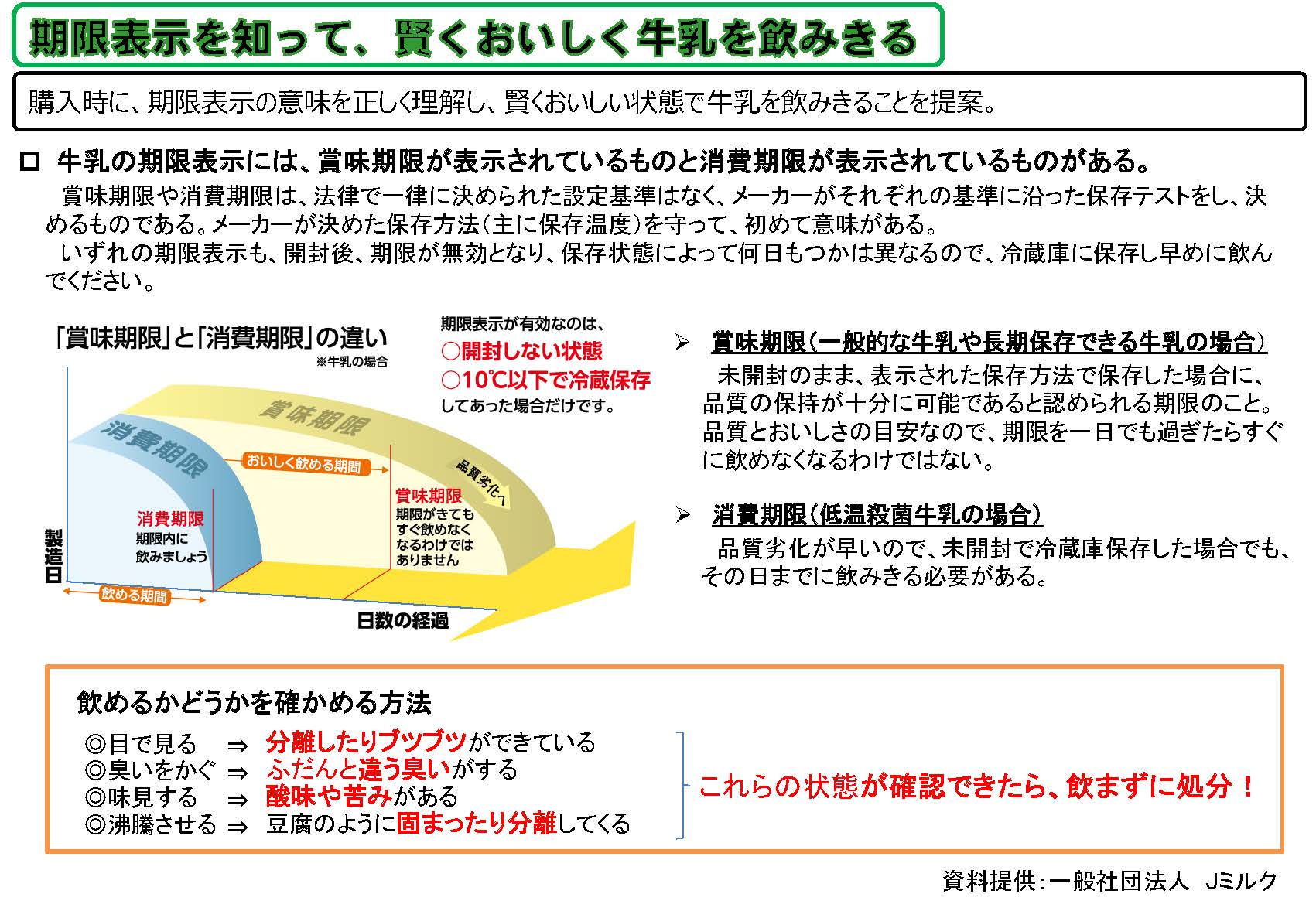 期限表示を知って、賢くおいしく牛乳を飲みきる