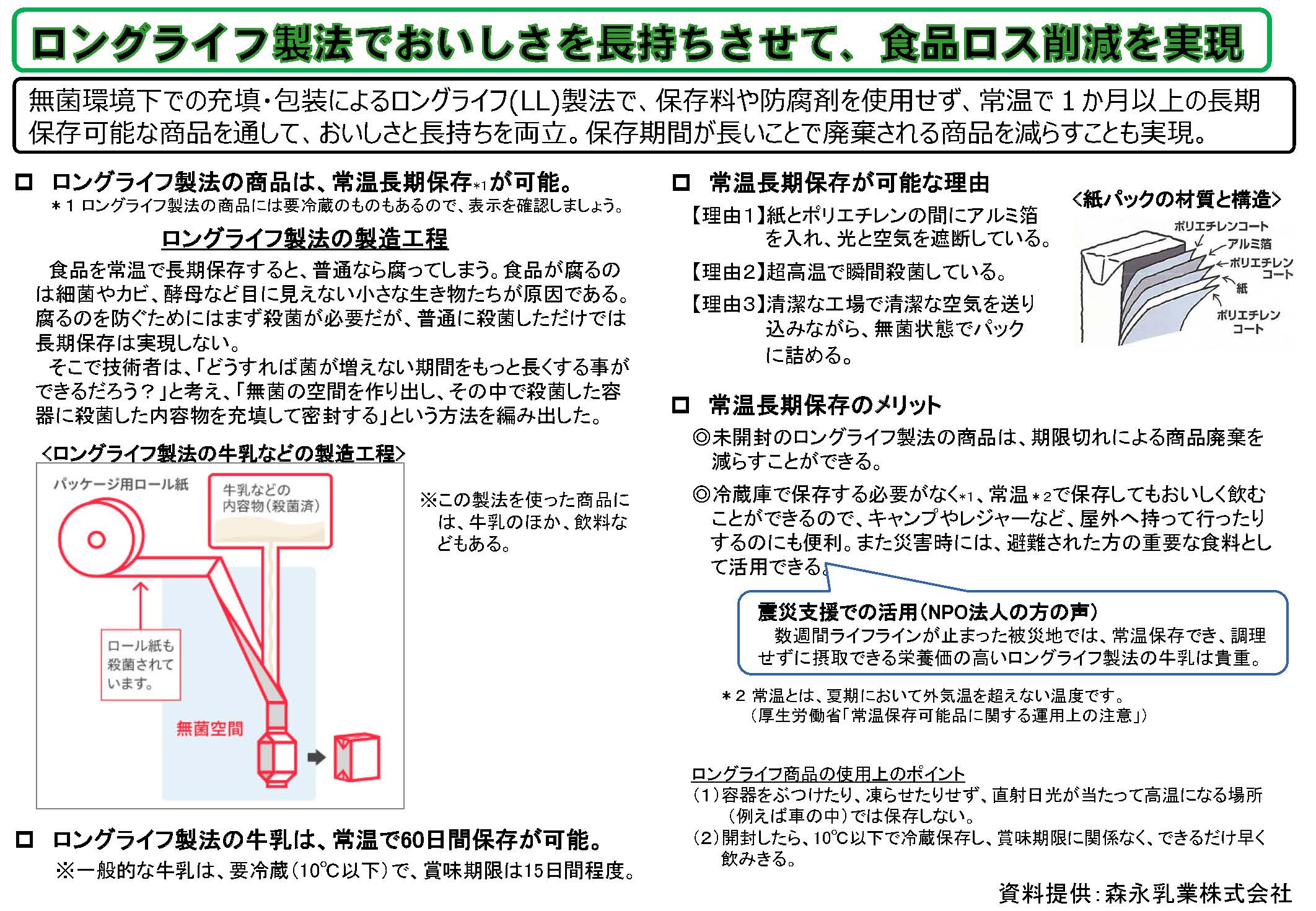 ロングライフ製法でおいしさを長持ちさせて、食品ロス削減を実現