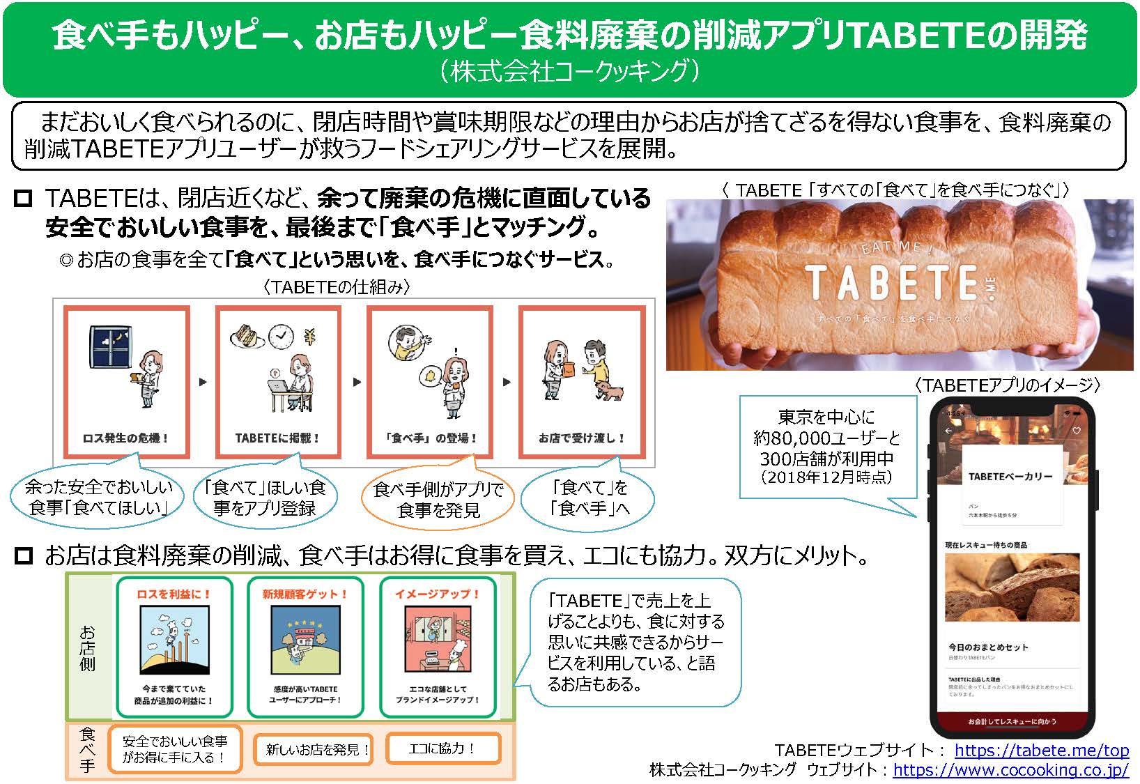 食べ手もハッピー、お店もハッピー食料廃棄の削減アプリTABETEの開発