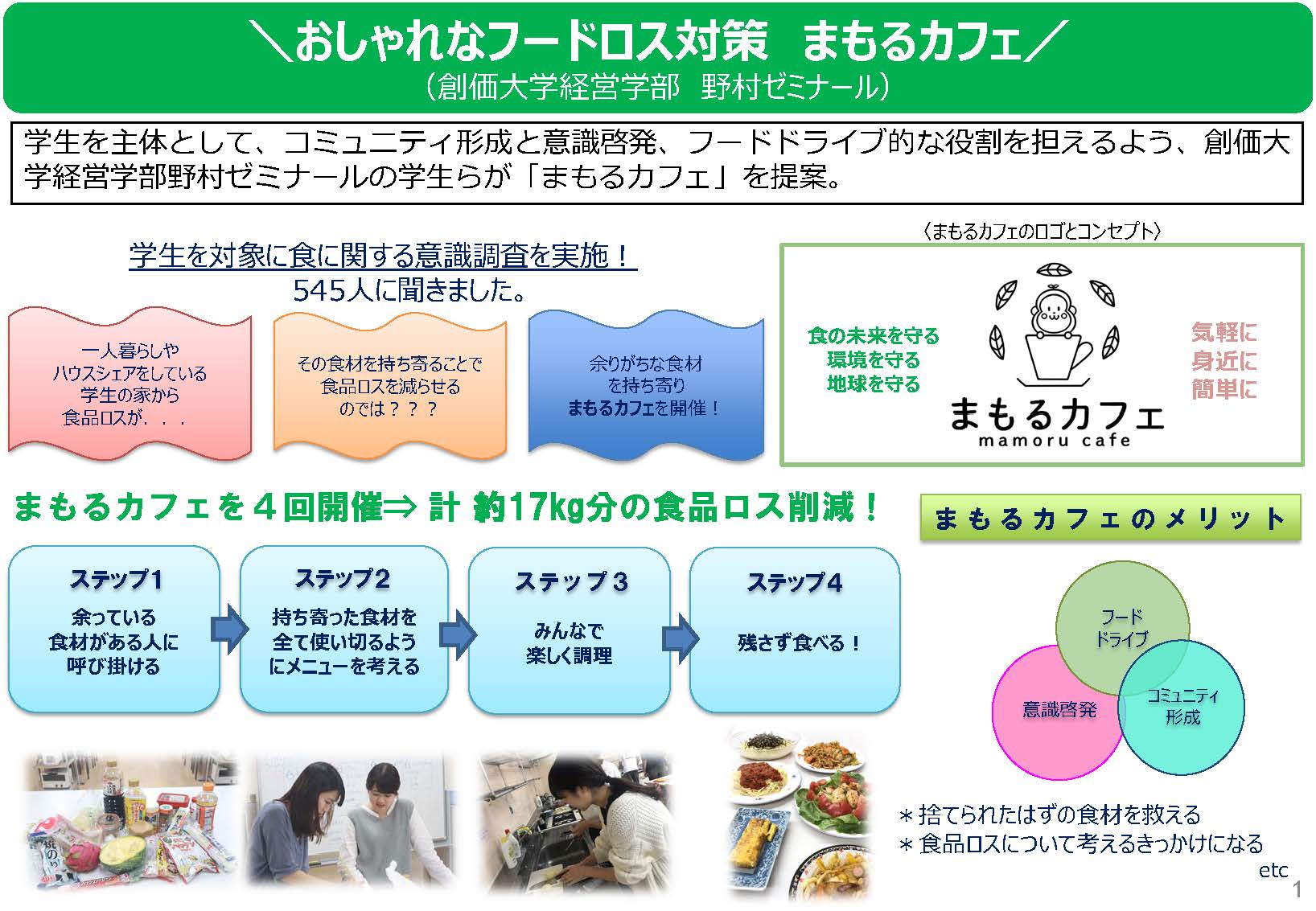 学生による活動グループ Sustainable Food Project