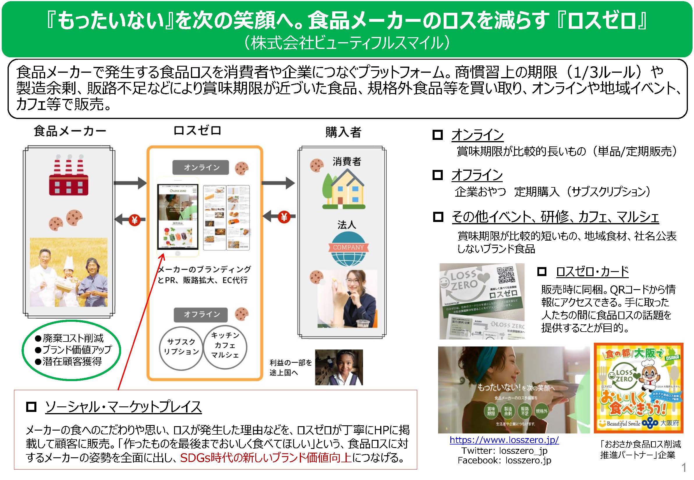 『もったいない』を次の笑顔へ。食品メーカーのロスを減らす 『ロスゼロ』