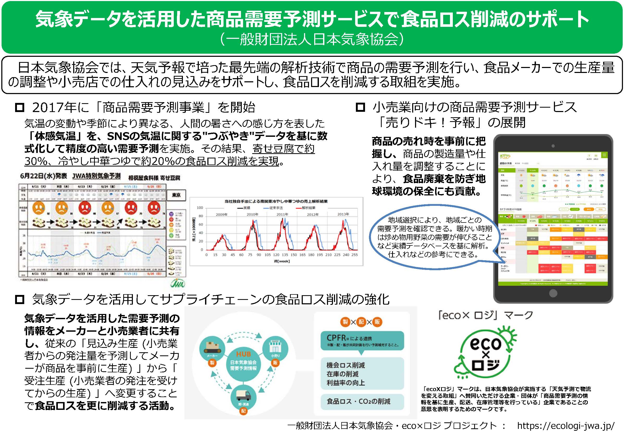 気象データを活用した商品需要予測サービスで食品ロス削減のサポート