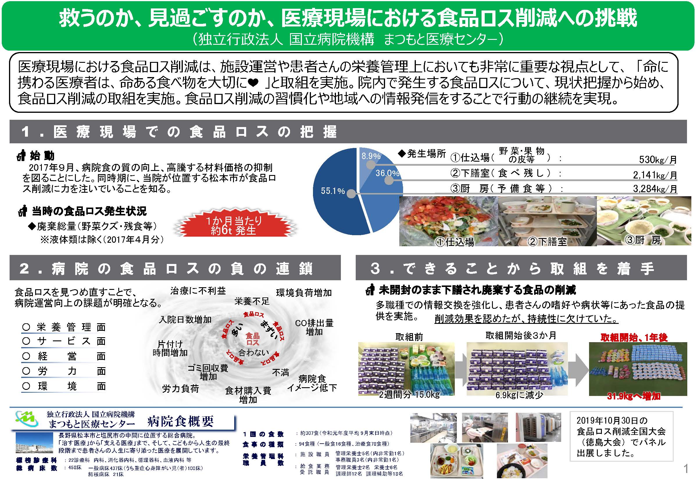 救うのか、見過ごすのか、医療現場における食品ロス削減への挑戦