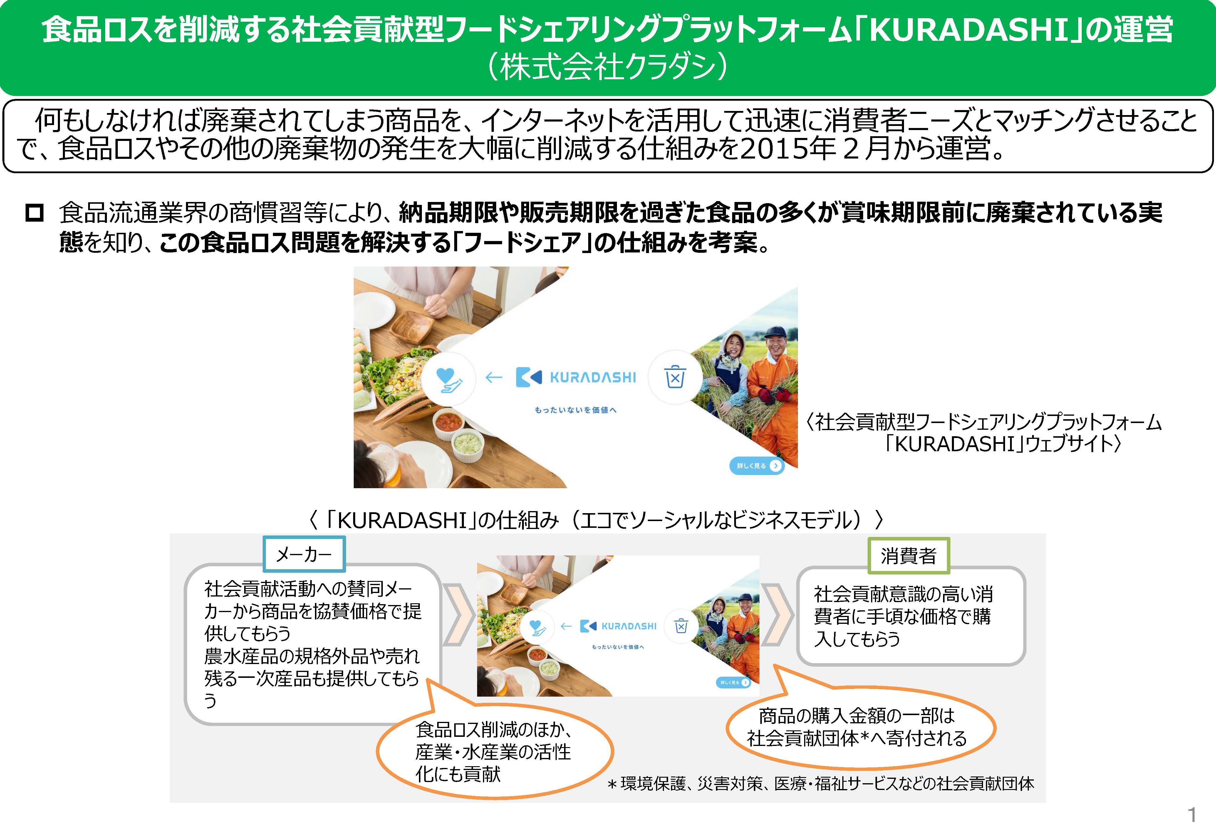 食品ロスを削減する社会貢献型フードシェアリングプラットフォーム「KURADASHI」の運営
