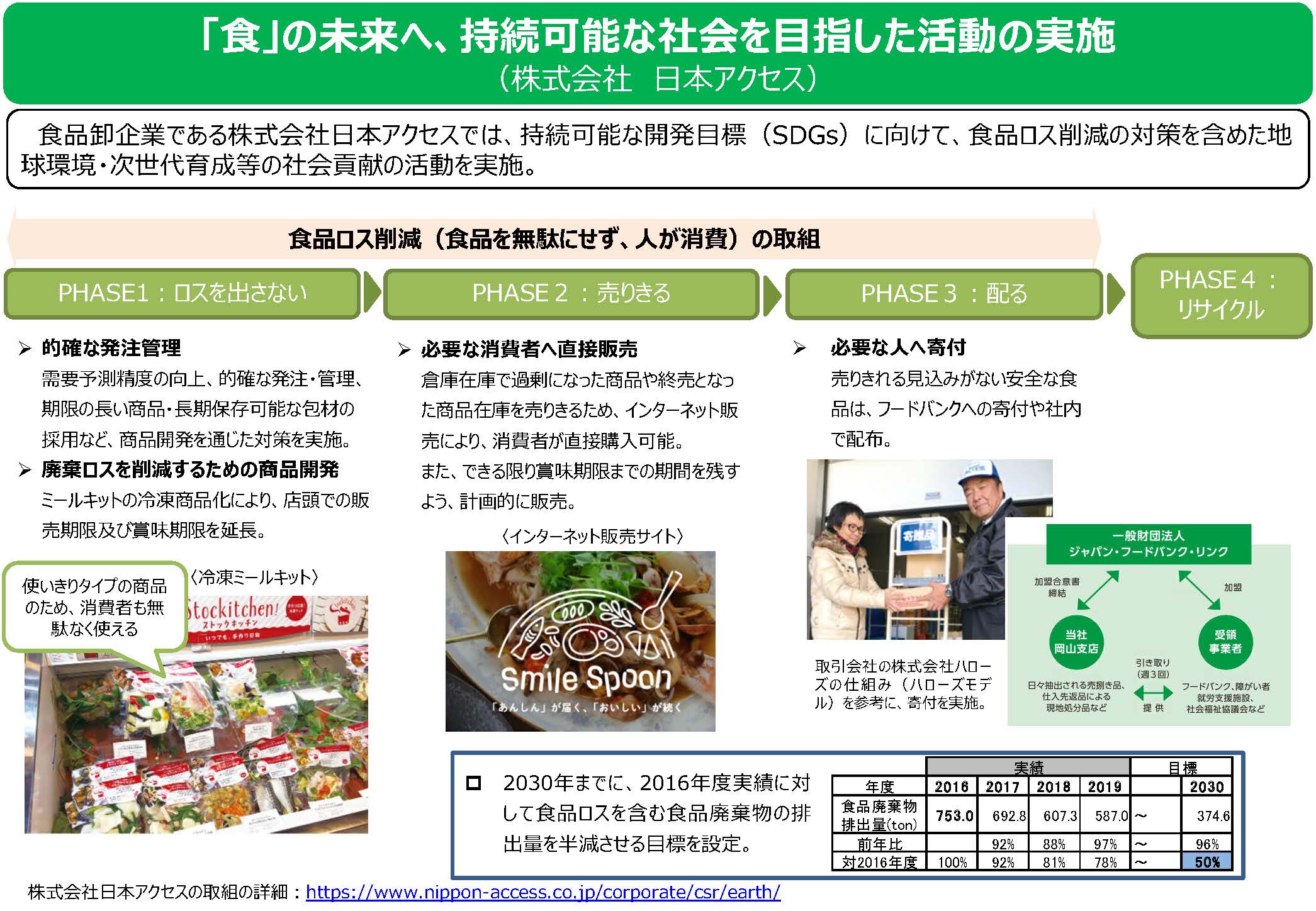 「食」の未来へ、持続可能な社会を目指した活動の実施