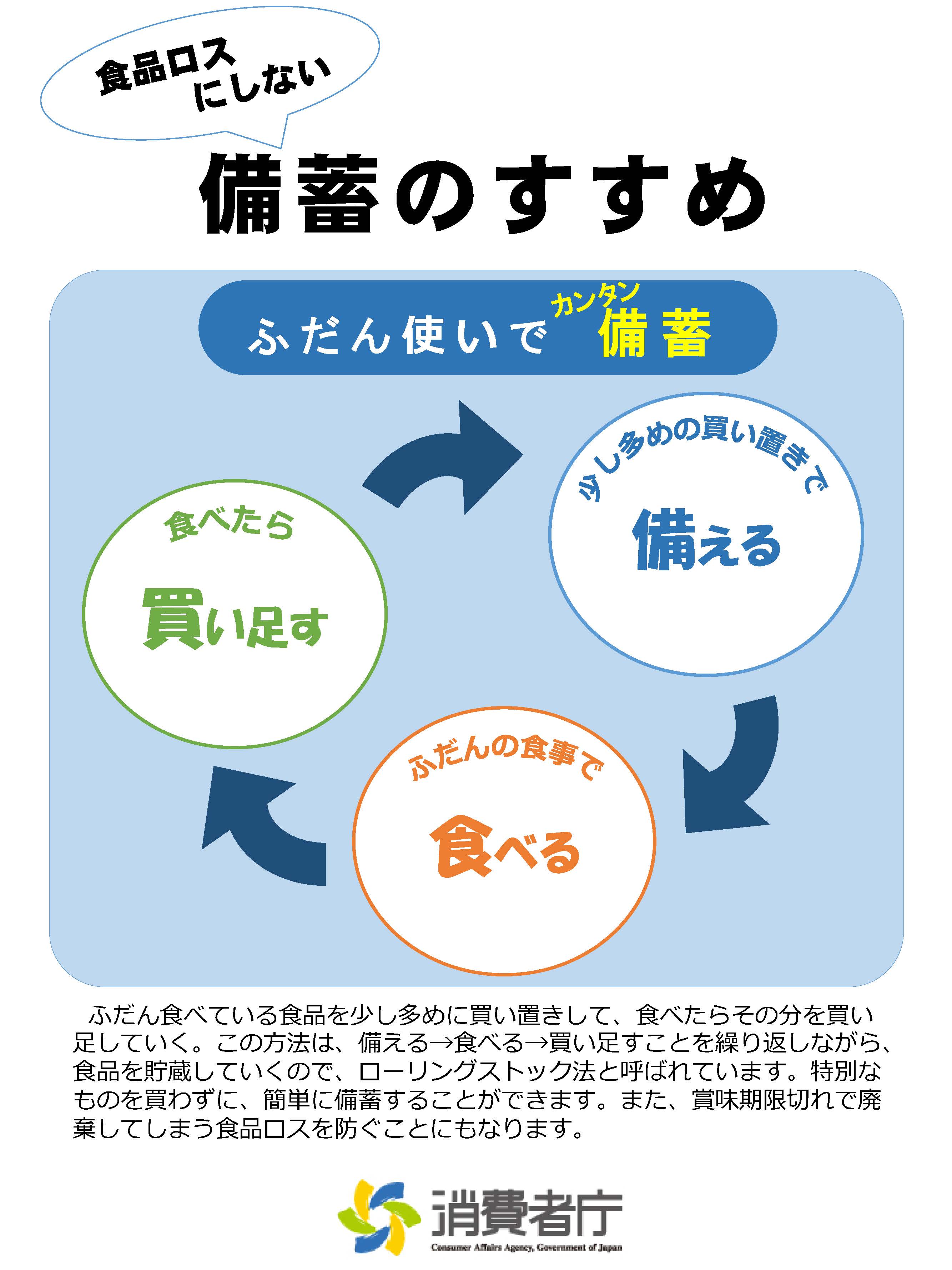 >食品ロスにしない備蓄のすすめ