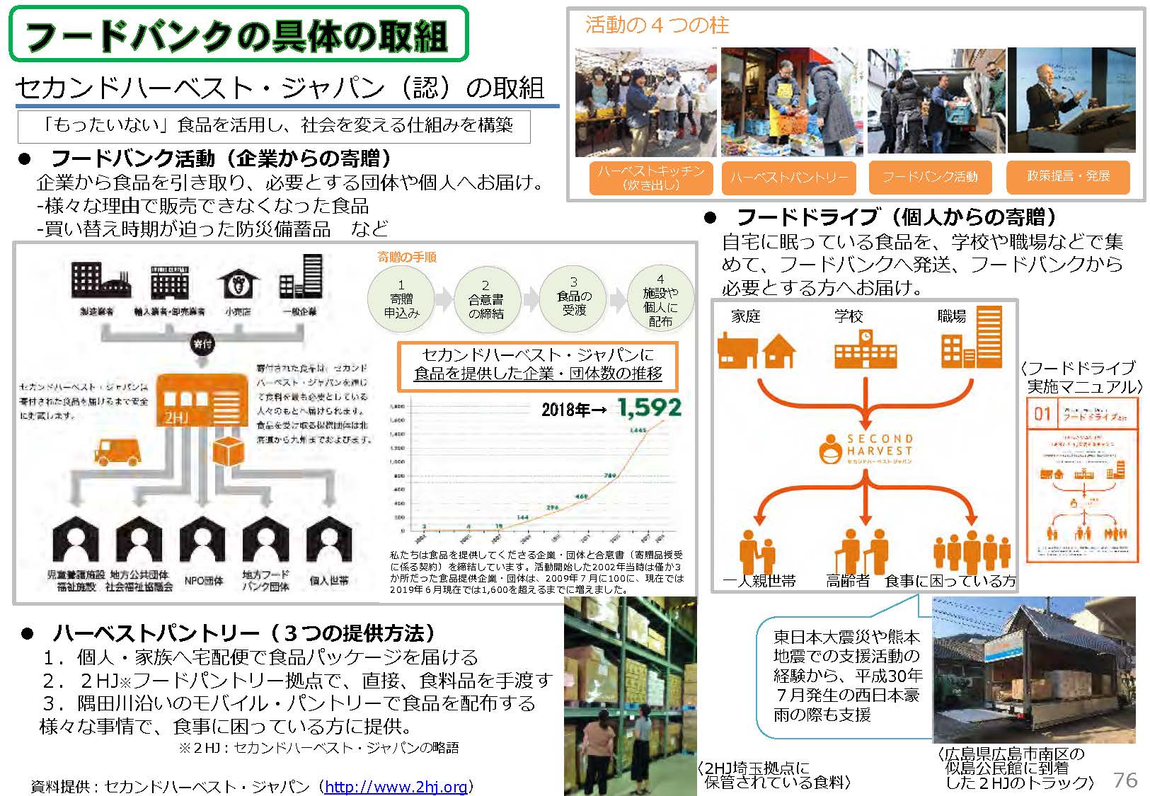 「もったいない」食品を活用し、社会を変える仕組みを構築