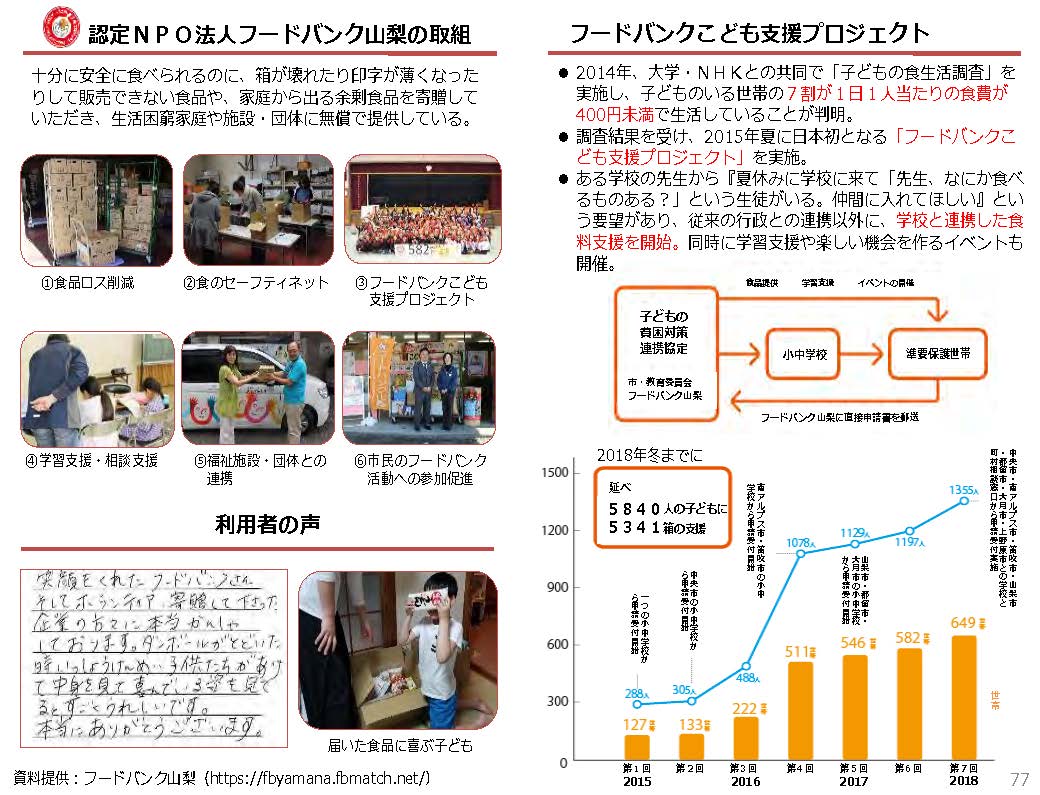 認定NPO法人フードバンク山梨の取組・フードバンクこども支援プロジェクト等