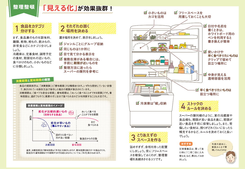 整理整頓「見える化」が効果抜群！