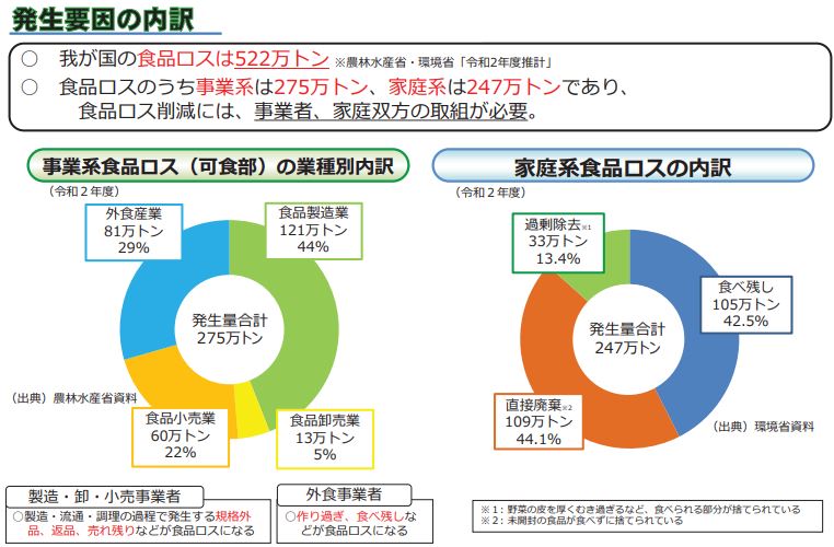 食品ロス削減月間